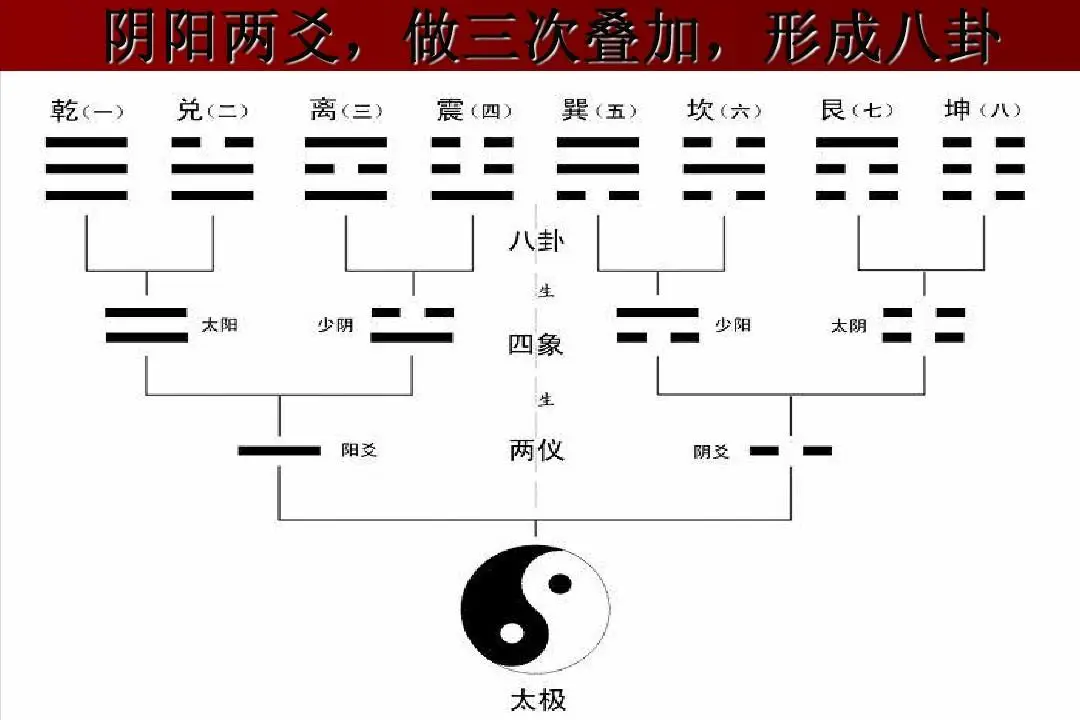 网红大神八卦图图片-_神农图_伏羲图