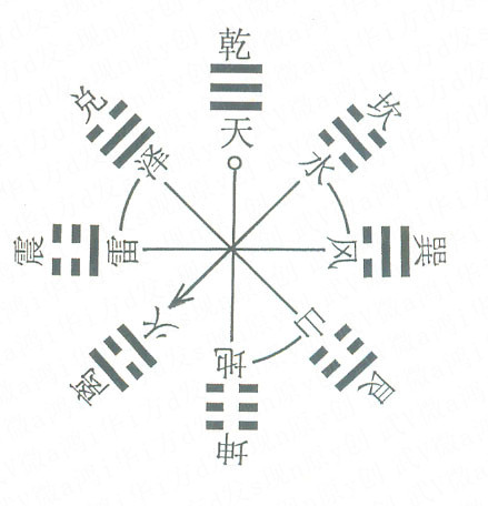 伏羲图_神农图_网红大神八卦图图片-