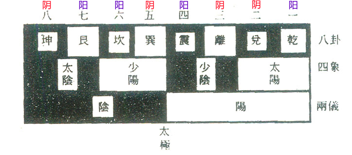 神农图_伏羲图_网红大神八卦图图片-