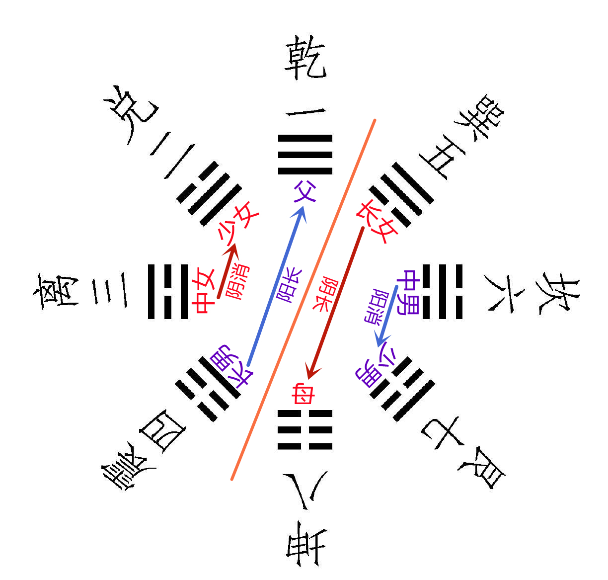 神农图_网红大神八卦图图片-_伏羲图