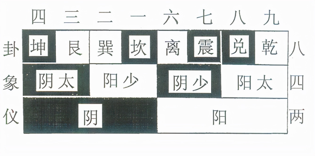 网红大神八卦图图片-_神农图_伏羲图