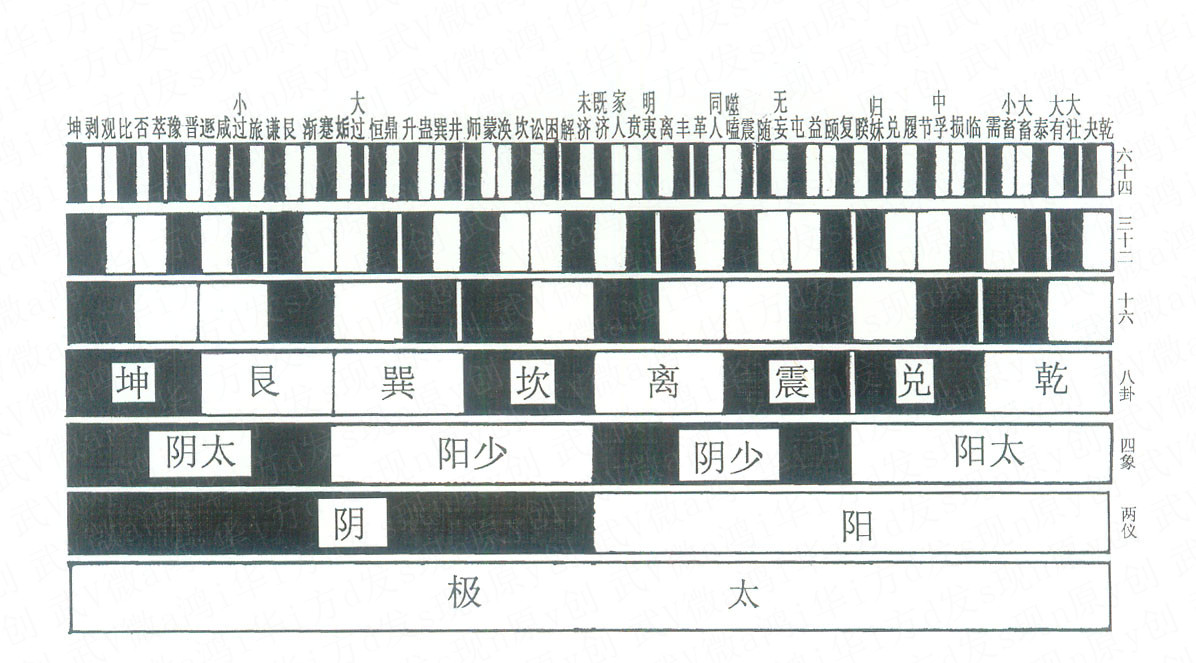 神农图_网红大神八卦图图片-_伏羲图